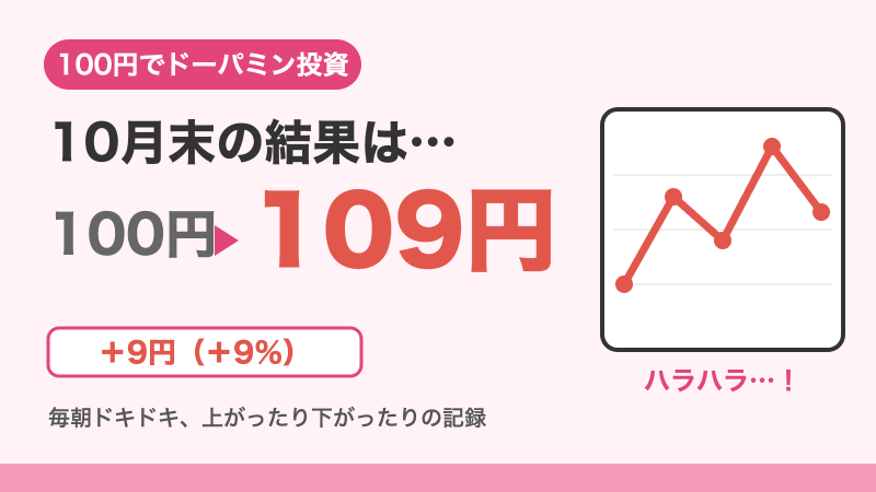 楽天日本株4.3倍ブルを100円買った結果【2026年10月末】｜100円でドーパミン投資