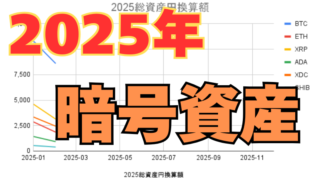 2025年運用結果 