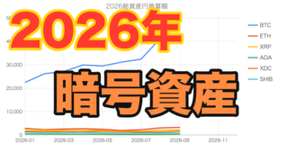2026年運用結果